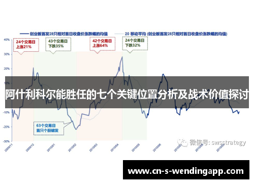 阿什利科尔能胜任的七个关键位置分析及战术价值探讨