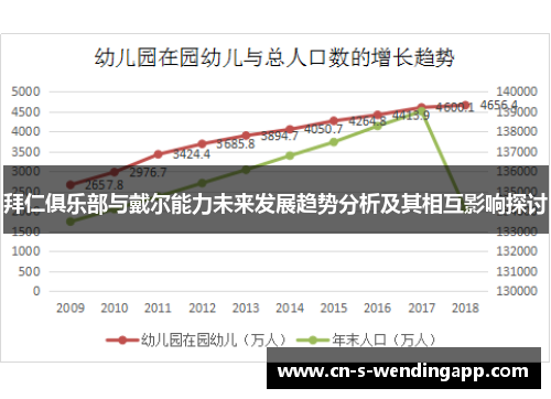 拜仁俱乐部与戴尔能力未来发展趋势分析及其相互影响探讨