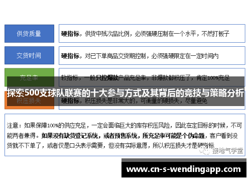 探索500支球队联赛的十大参与方式及其背后的竞技与策略分析
