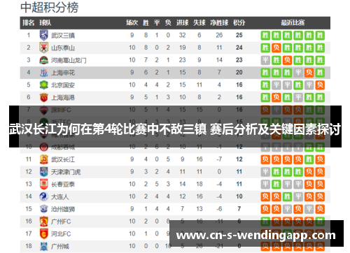 武汉长江为何在第4轮比赛中不敌三镇 赛后分析及关键因素探讨