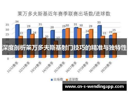 深度剖析莱万多夫斯基射门技巧的精准与独特性