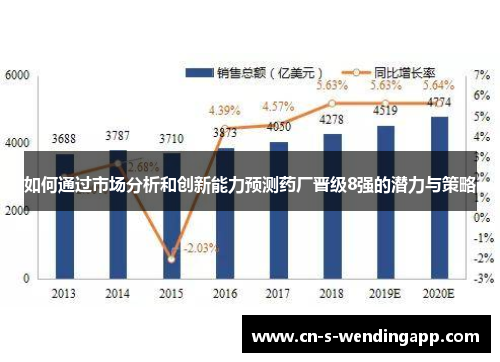 如何通过市场分析和创新能力预测药厂晋级8强的潜力与策略 如何通过市场分析和创新能力预测药厂晋级8强的潜力与策略