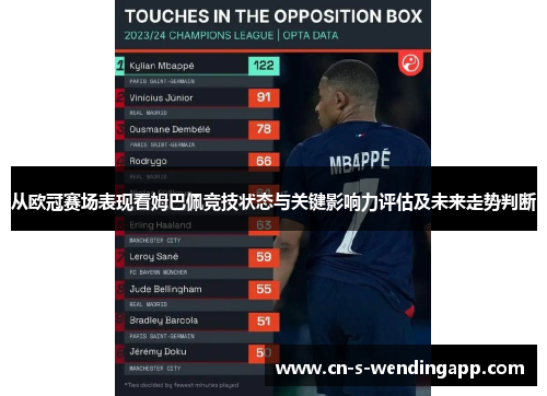 从欧冠赛场表现看姆巴佩竞技状态与关键影响力评估及未来走势判断 从欧冠赛场表现看姆巴佩竞技状态与关键影响力评估及未来走势判断