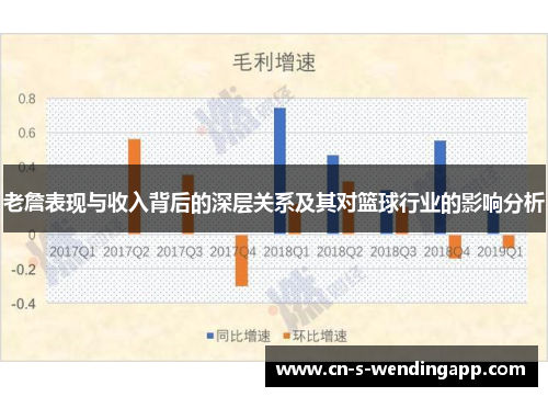 老詹表现与收入背后的深层关系及其对篮球行业的影响分析