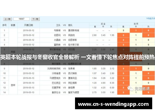 英超本轮战报与冬窗收官全景解析 一文看懂下轮焦点对阵提前预热